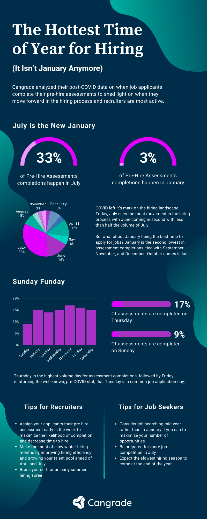 The Hottest Time of Year in Hiring New Data Cangrade